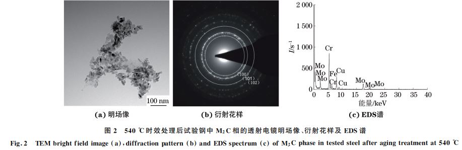 圖２ ５４０ ℃時(shí)效處理后試驗(yàn)鋼中 M２C相的透射電鏡明場(chǎng)像、衍射花樣及 EDS譜