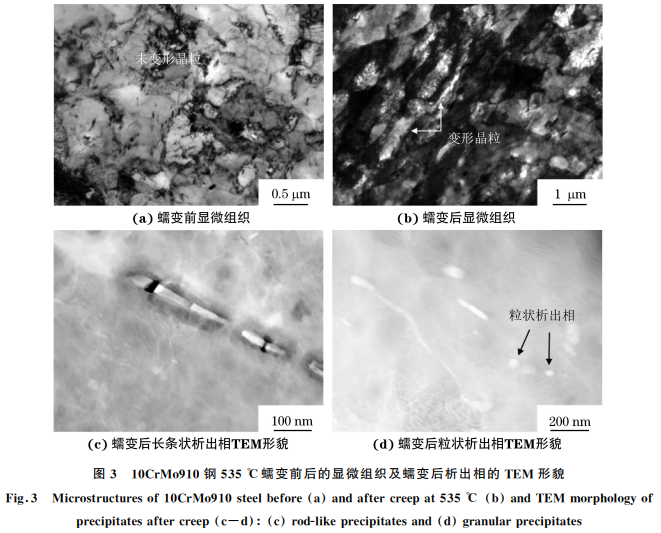 電站中超期服役10CrMo910鋼的高溫蠕變行為圖3