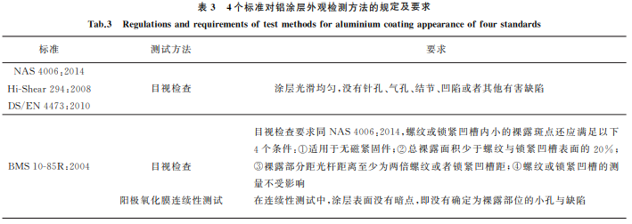 航空緊固件鋁涂層標準對比與分析3