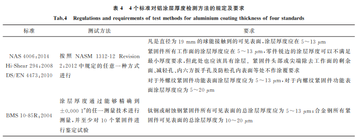 航空緊固件鋁涂層標準對比與分析4