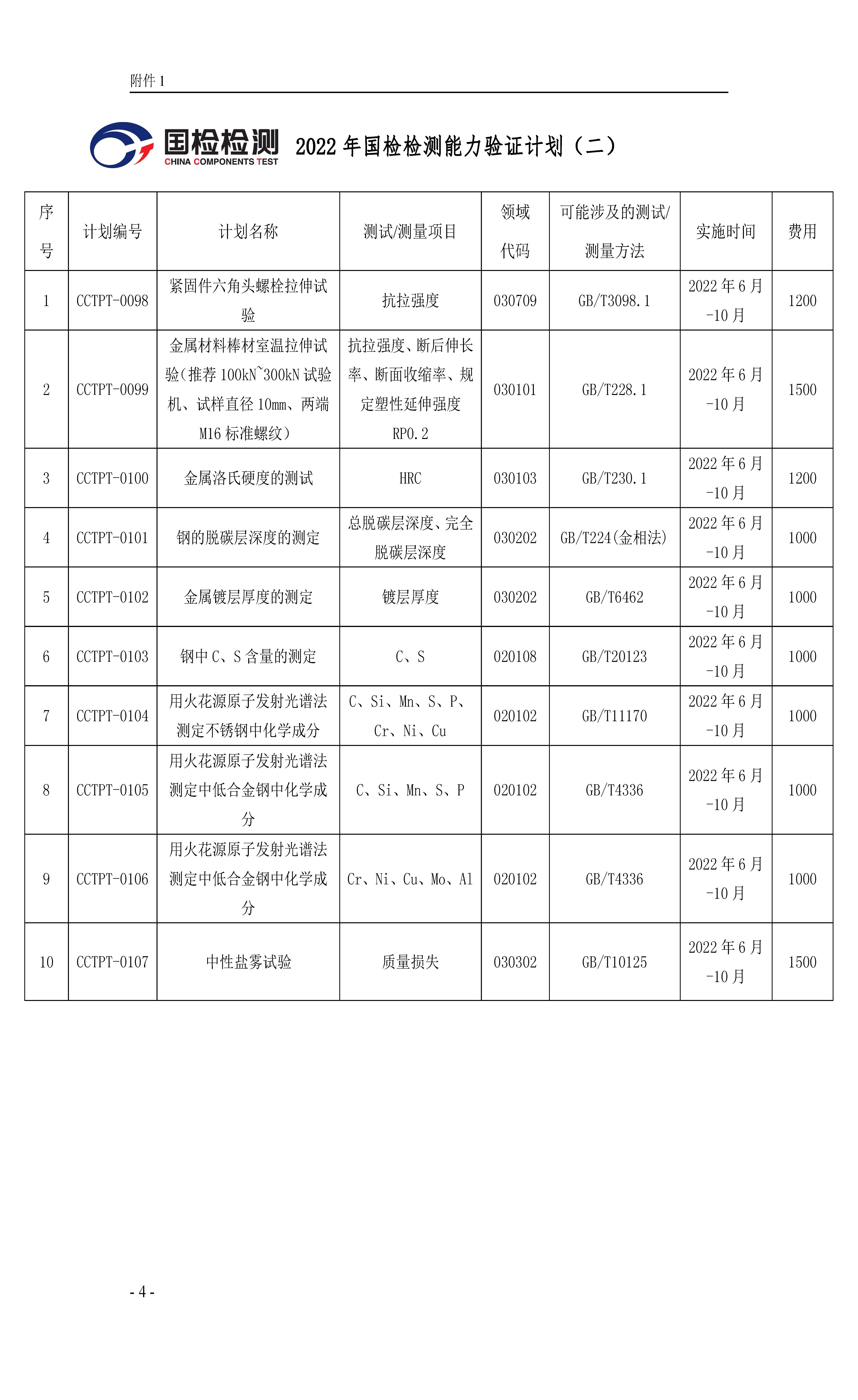 浙國檢技發(fā)〔2022〕59號 2022年度能力驗(yàn)證計劃公告(二)2022.7.1_頁面_04(1)