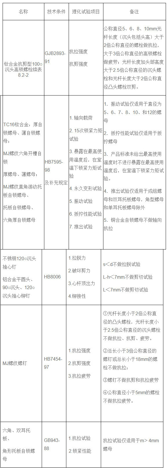 緊固件機(jī)械性能試驗(yàn)項(xiàng)目與要求