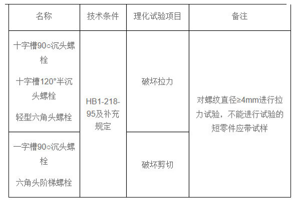 某型機(jī)緊固件機(jī)械性能試驗(yàn)項(xiàng)目與要求